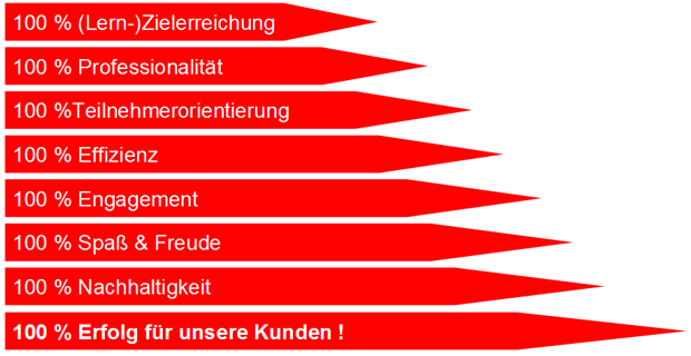 Unser Leistungsversprechen
