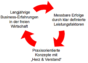 abbildung_philosophie-kreis_310px_web